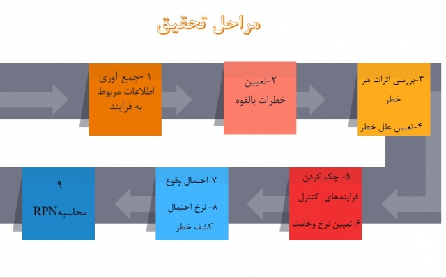پاورپوینت های جذاب برای ارائه های شما مطابق با موضوع و نظر مشتریان انجام بدم