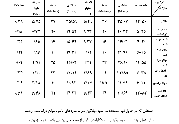تایپ با رعایت نکات نگارشی و ویراستاری انجام بدم.