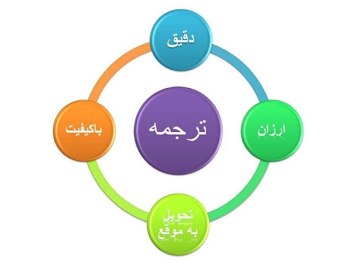 ترجمه متون انگلیسی به فارسی در زمان کوتاه انجام بدم