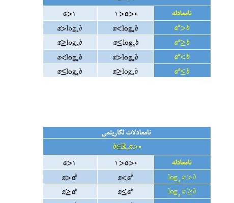 براتون فایل های ورد که دارای فرمول های پیچیده می شن رو در عرض 2 روز تایپ کنم.