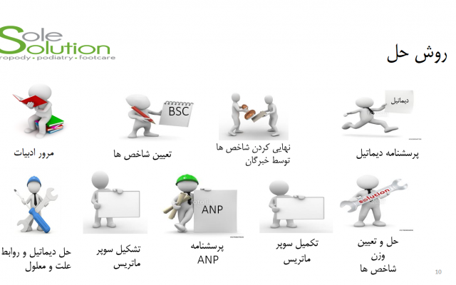 پاورپوینت طراحی کنم