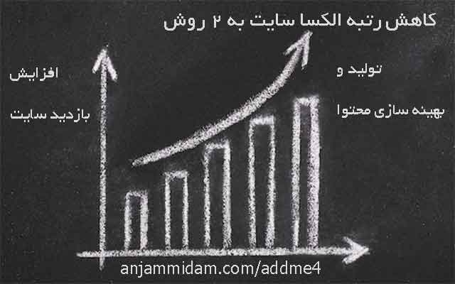 رتبه الکسای سایت شما رو 2 ماهه زیر 5000 بیارم ( کاهش رتبه الکسا به 2 روش )