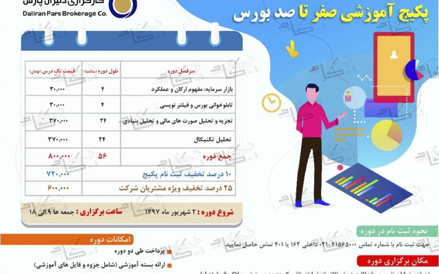 پوستر منحصر به فرد خودتان را طراحی کنم