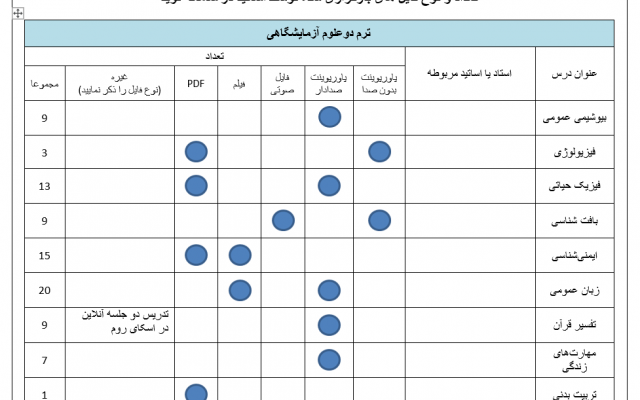 متن شما را بدون غلط، با دقت و به سرعت تایپ کنم.