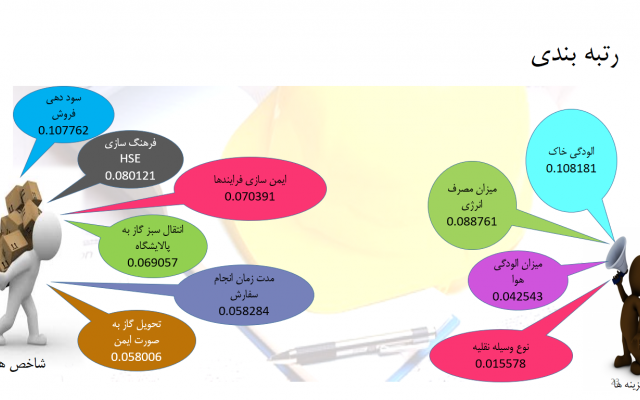 پاورپوینت طراحی کنم
