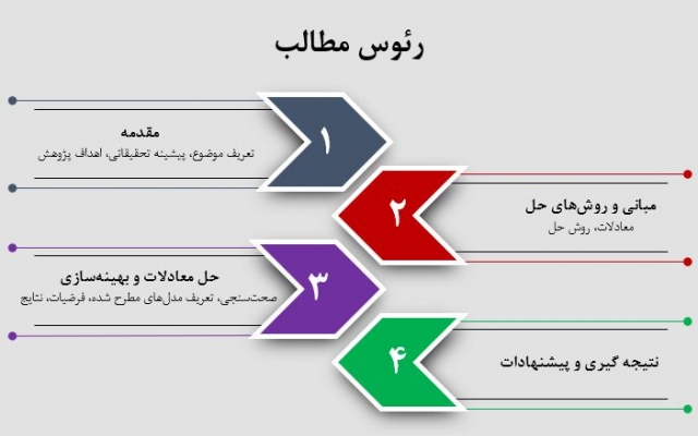 برای شما فایل ارائه ی پاورپوینت بسازم.