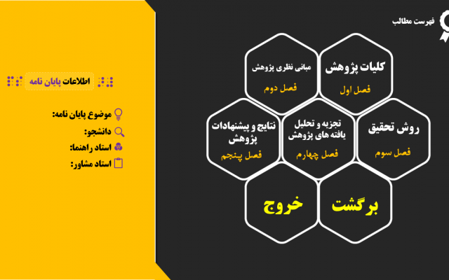 هر نوع پاورپوینتی رو به صورت متحرک طراحی کنم