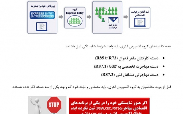 تایپ و ورود اطلاعات فارسی و انگلیسی رو انجام بدم.