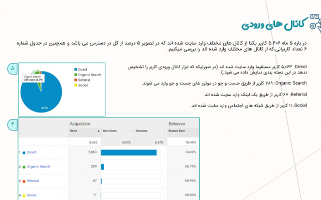 آنالیز وب سایت با ابزار معتبر و گزارش " عیب یابی و ارائه را حل" ارائه بدم