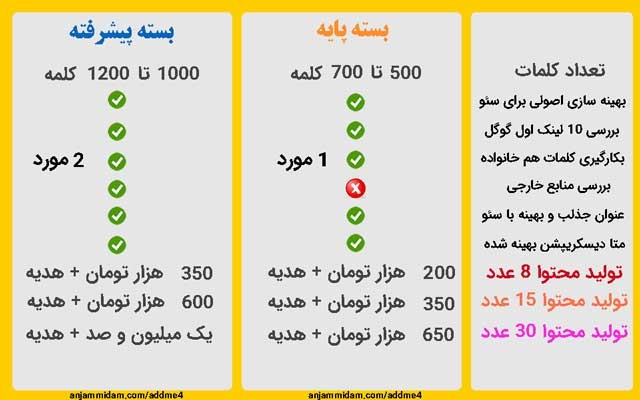 بصورت هفتگی و ماهانه تولید محتوا کنم