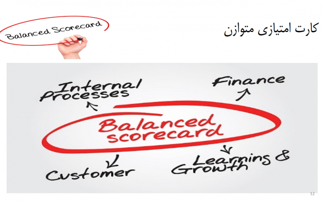 پاورپوینت طراحی کنم