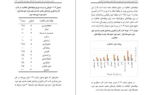 صفحه آرایی کتاب و نشریات الکترونیکی را انجام بدم.