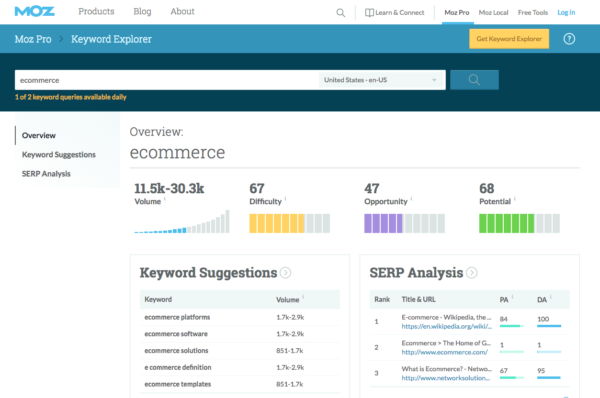 اکانت SemRush/Moz/Gemini/Seositecheckup/Woorank/CrazyEgg تهیه کنم.