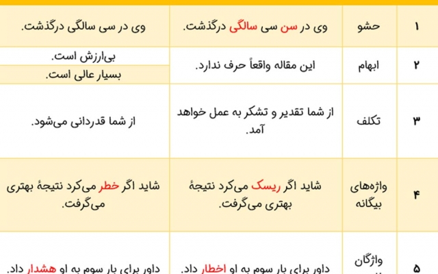 متن شما رو با کیفیت بالا، هزینه مناسب و تضمینی، ویراستاری و بازنویسی کنم