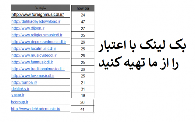 بک لینک ارزان در سایت های خودم قرار بدم
