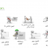 پاورپوینت طراحی کنم