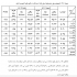 تایپ با رعایت نکات نگارشی و ویراستاری انجام بدم.