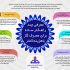 طراحی انواع بنرهای تبلیغاتی، بنرهای شبکه های مجازی اینستاگرام و طلگرام انجام بدم