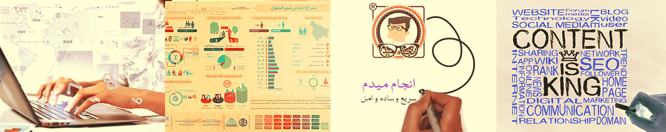 بسته ی جامع بازاریابی محتوایی : انواع محتواهایی که برای بازاریابی محتوایی نیاز دارید